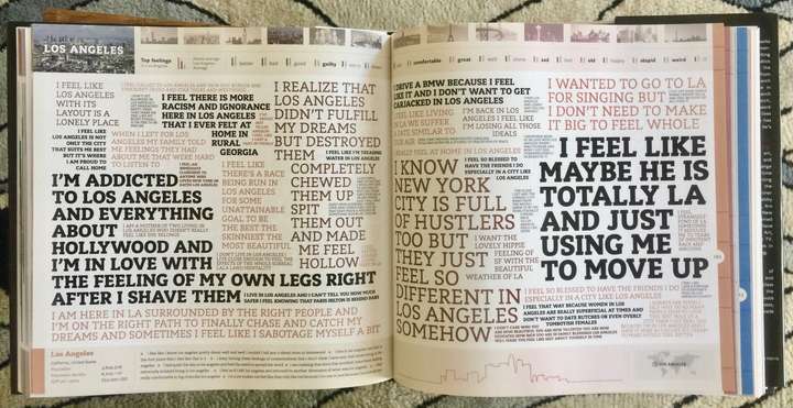 A spread from We Feel Fine showing a snapshot of posts from Los Angeles