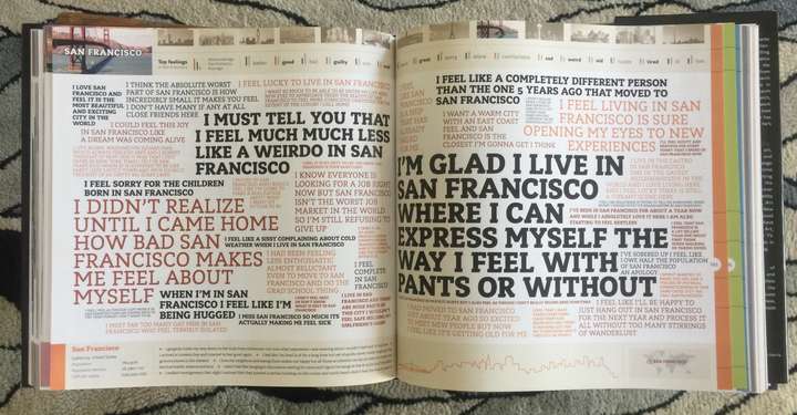 A spread from We Feel Fine showing a snapshot of posts from San Francisco