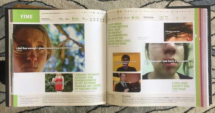 A spread from We Feel Fine showing a snapshot of posts relating to Fine