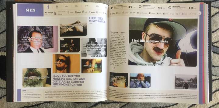 A spread from We Feel Fine showing a snapshot of posts from Men