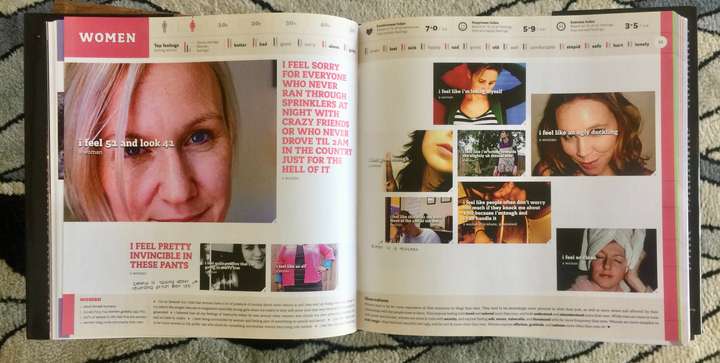 A spread from We Feel Fine showing a snapshot of posts from Women