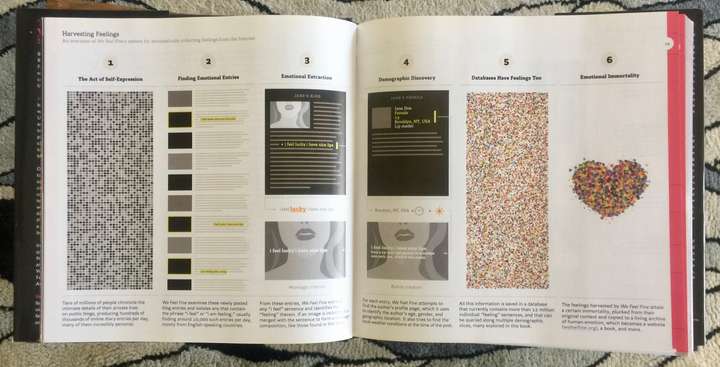 A spread from We Feel Fine showing some of the process of collecting the data