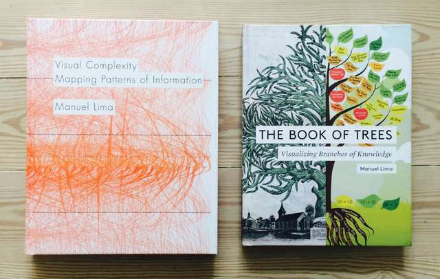 2 books by Manual Limas. On the left is an orange and white visualization and the title Visual Complexity, on the right 2 tree diagrams and the title Book of trees i