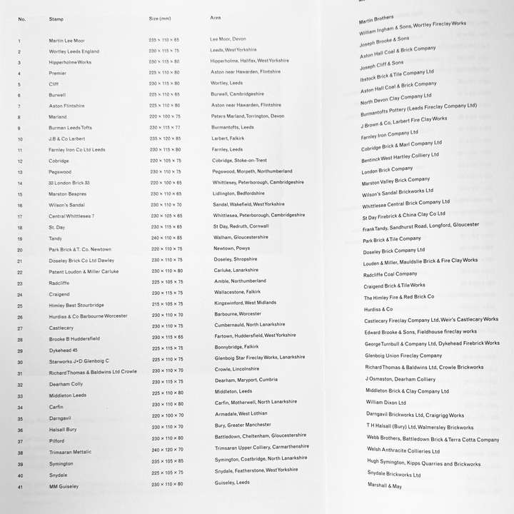 One of the index pages and list of bricks and manufacturer
